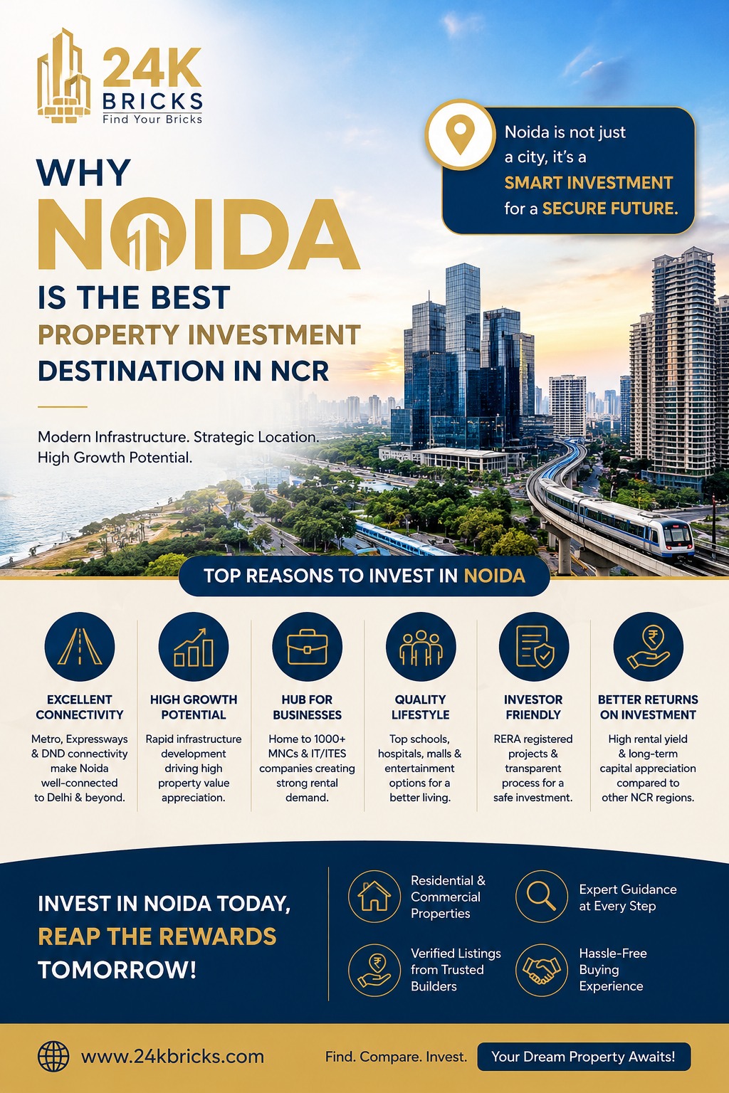 Residential vs Commercial Property: Which is Better Investment in NCR?